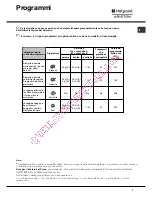 Preview for 7 page of Hotpoint Ariston LFS 114 Operating Instructions Manual