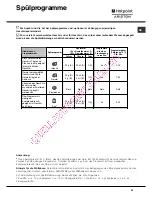 Preview for 43 page of Hotpoint Ariston LFS 114 Operating Instructions Manual