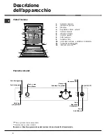 Preview for 4 page of Hotpoint Ariston LFSA+ 2164 Operating Instructions Manual