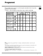 Preview for 7 page of Hotpoint Ariston LFSA+ 2164 Operating Instructions Manual