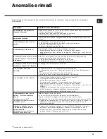 Preview for 11 page of Hotpoint Ariston LFSA+ 2164 Operating Instructions Manual