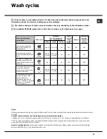 Preview for 19 page of Hotpoint Ariston LFSA+ 2164 Operating Instructions Manual