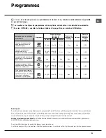 Preview for 31 page of Hotpoint Ariston LFSA+ 2164 Operating Instructions Manual