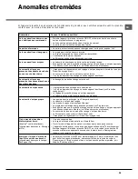 Preview for 35 page of Hotpoint Ariston LFSA+ 2164 Operating Instructions Manual