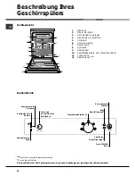 Preview for 40 page of Hotpoint Ariston LFSA+ 2164 Operating Instructions Manual