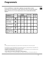 Preview for 55 page of Hotpoint Ariston LFSA+ 2164 Operating Instructions Manual