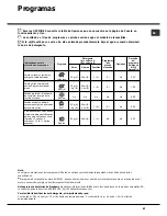 Preview for 67 page of Hotpoint Ariston LFSA+ 2164 Operating Instructions Manual