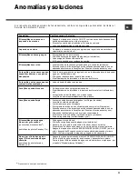 Preview for 71 page of Hotpoint Ariston LFSA+ 2164 Operating Instructions Manual