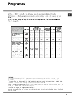 Preview for 79 page of Hotpoint Ariston LFSA+ 2164 Operating Instructions Manual