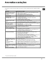 Preview for 83 page of Hotpoint Ariston LFSA+ 2164 Operating Instructions Manual