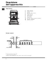 Preview for 4 page of Hotpoint Ariston LFT 116 Operating Instructions Manual