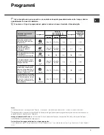 Preview for 7 page of Hotpoint Ariston LFT 116 Operating Instructions Manual