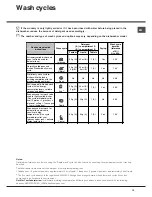 Preview for 19 page of Hotpoint Ariston LFT 116 Operating Instructions Manual