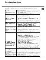 Preview for 23 page of Hotpoint Ariston LFT 116 Operating Instructions Manual