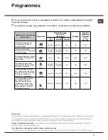 Preview for 31 page of Hotpoint Ariston LFT 116 Operating Instructions Manual