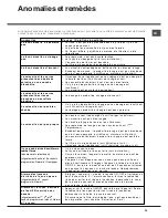 Preview for 35 page of Hotpoint Ariston LFT 116 Operating Instructions Manual