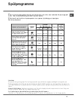 Preview for 43 page of Hotpoint Ariston LFT 116 Operating Instructions Manual