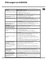 Preview for 47 page of Hotpoint Ariston LFT 116 Operating Instructions Manual