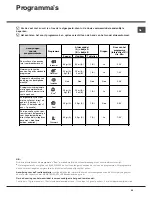 Preview for 55 page of Hotpoint Ariston LFT 116 Operating Instructions Manual