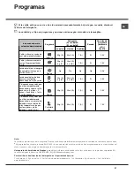 Preview for 67 page of Hotpoint Ariston LFT 116 Operating Instructions Manual