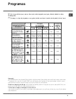 Preview for 79 page of Hotpoint Ariston LFT 116 Operating Instructions Manual