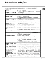 Preview for 83 page of Hotpoint Ariston LFT 116 Operating Instructions Manual