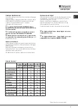 Preview for 7 page of Hotpoint Ariston LFT 228 Operating Instructions Manual