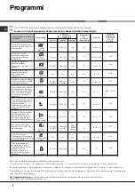 Preview for 8 page of Hotpoint Ariston LFT 228 Operating Instructions Manual