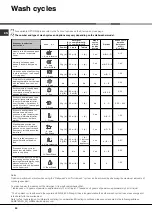 Предварительный просмотр 20 страницы Hotpoint Ariston LFT 228 Operating Instructions Manual