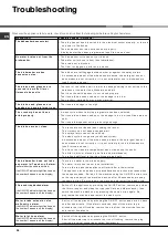 Предварительный просмотр 24 страницы Hotpoint Ariston LFT 228 Operating Instructions Manual