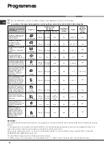 Preview for 32 page of Hotpoint Ariston LFT 228 Operating Instructions Manual