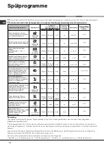 Preview for 44 page of Hotpoint Ariston LFT 228 Operating Instructions Manual