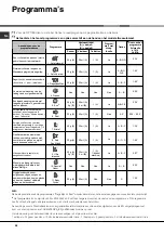 Preview for 56 page of Hotpoint Ariston LFT 228 Operating Instructions Manual