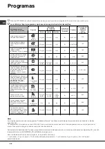 Preview for 68 page of Hotpoint Ariston LFT 228 Operating Instructions Manual