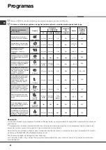 Preview for 80 page of Hotpoint Ariston LFT 228 Operating Instructions Manual