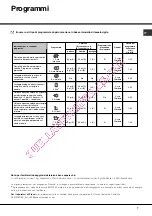 Preview for 7 page of Hotpoint Ariston LFTA+ 2174 Operating Instructions Manual