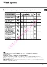 Preview for 19 page of Hotpoint Ariston LFTA+ 2174 Operating Instructions Manual