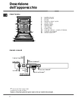 Preview for 4 page of Hotpoint Ariston LFTA+ M284 Operating Instruction