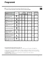 Preview for 7 page of Hotpoint Ariston LFTA+ M284 Operating Instruction