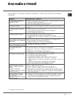 Preview for 11 page of Hotpoint Ariston LFTA+ M284 Operating Instruction