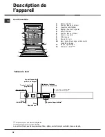 Preview for 28 page of Hotpoint Ariston LFTA+ M284 Operating Instruction