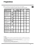 Preview for 31 page of Hotpoint Ariston LFTA+ M284 Operating Instruction