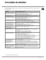 Preview for 35 page of Hotpoint Ariston LFTA+ M284 Operating Instruction