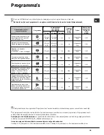 Preview for 55 page of Hotpoint Ariston LFTA+ M284 Operating Instruction