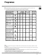 Preview for 67 page of Hotpoint Ariston LFTA+ M284 Operating Instruction