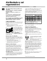 Preview for 68 page of Hotpoint Ariston LFTA+ M284 Operating Instruction