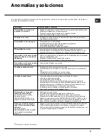 Preview for 71 page of Hotpoint Ariston LFTA+ M284 Operating Instruction