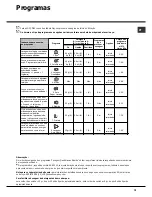 Preview for 79 page of Hotpoint Ariston LFTA+ M284 Operating Instruction