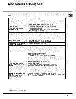 Preview for 83 page of Hotpoint Ariston LFTA+ M284 Operating Instruction