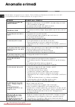 Preview for 12 page of Hotpoint Ariston LKF 710 User Manual